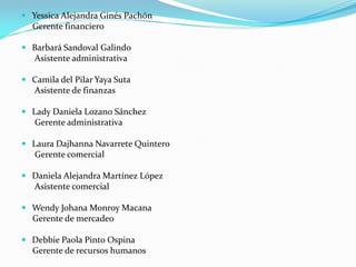 Yessica Alejandra Ginés Pachón 
Gerente financiero 
Barbará Sandoval Galindo 
Asistente administrativa 
Camila del Pilar Yaya Suta 
Asistente de finanzas 
Lady Daniela Lozano Sánchez 
Gerente administrativa 
Laura Dajhanna Navarrete Quintero 
Gerente comercial 
Daniela Alejandra Martínez López 
Asistente comercial 
Wendy Johana Monroy Macana 
Gerente de mercadeo 
Debbie Paola Pinto Ospina 
Gerente de recursos humanos  