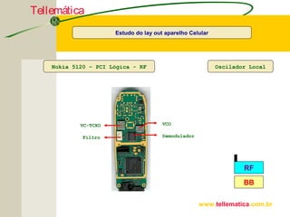 Tellemática
www.tellematica.com.br
Nokia 5120 – PCI Lógica - RF Oscilador Local
Demodulador
RF
BB
VC-TCXO VCO
Filtro
Estudo do lay out aparelho Celular
 