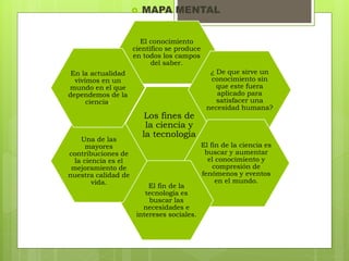  MAPA MENTAL 
El conocimiento 
científico se produce 
en todos los campos 
del saber. 
Los fines de 
la ciencia y 
la tecnología 
¿ De que sirve un 
conocimiento sin 
que este fuera 
aplicado para 
satisfacer una 
necesidad humana? 
El fin de la ciencia es 
buscar y aumentar 
el conocimiento y 
compresión de 
fenómenos y eventos 
en el mundo. 
El fin de la 
tecnología es 
buscar las 
necesidades e 
intereses sociales. 
En la actualidad 
vivimos en un 
mundo en el que 
dependemos de la 
ciencia. 
Una de las 
mayores 
contribuciones de 
la ciencia es el 
mejoramiento de 
nuestra calidad de 
vida. 
 