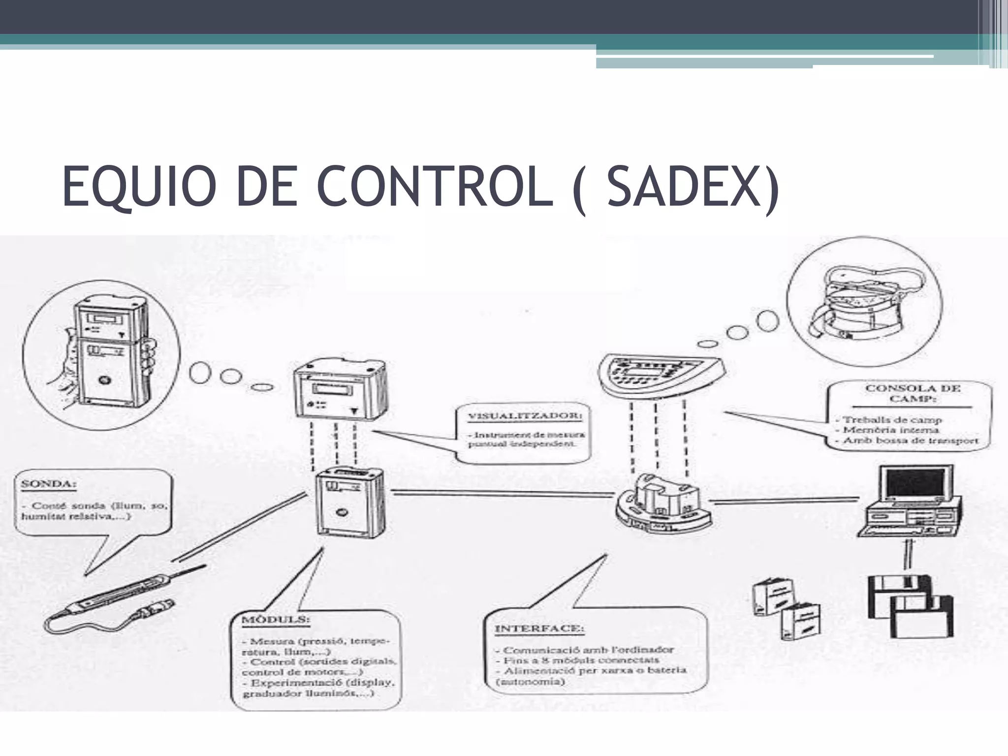 EQUIO DE CONTROL ( SADEX)
 