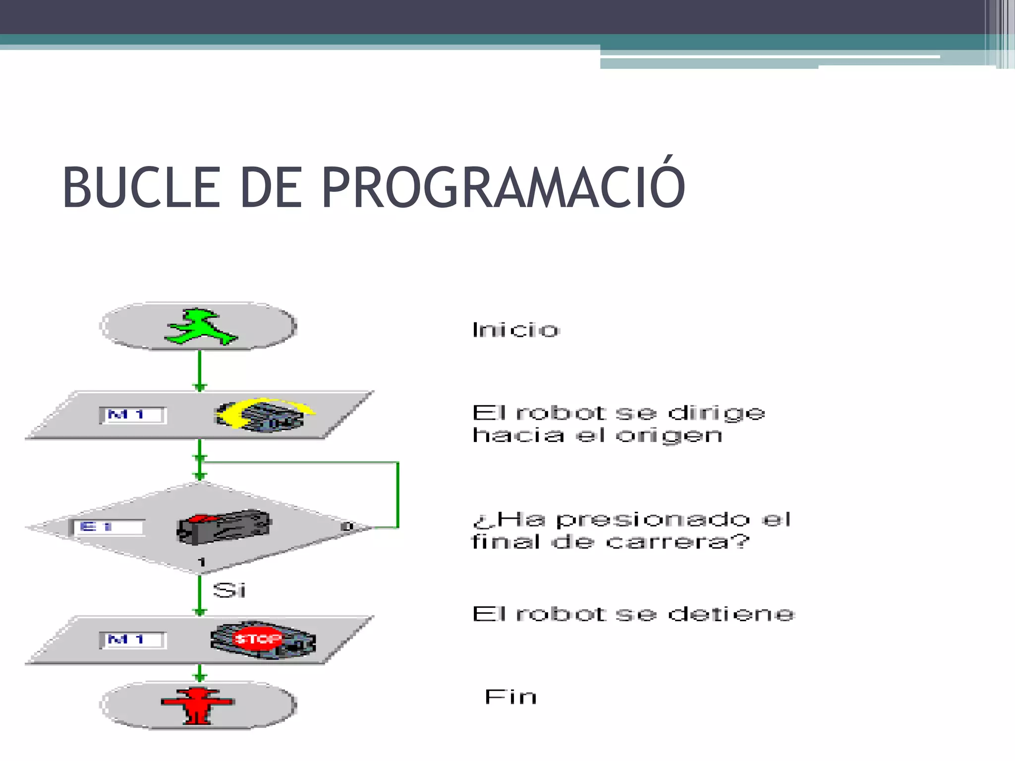 BUCLE DE PROGRAMACIÓ
 