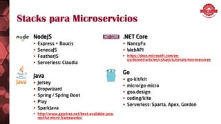 Stacks para Microservicios
NodeJS
 Express + Baucis
 SenecaJS
 FeatherJS
 Serverless: Claudia
Java
 Jersey
 Dropwizard
 Spring / Spring Boot
 Play
 SparkJava
 http://www.gajotres.net/best-available-java-
restful-micro-frameworks/
.NET Core
 NancyFx
 WebAPI
 https://docs.microsoft.com/en-
us/dotnet/articles/csharp/tutorials/microservices
Go
 go-kit/kit
 micro/go-micro
 goa.design
 coding/kite
 Serverless: Sparta, Apex, Gordon
 