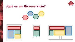 ¿Qué es un Microservicio?
 