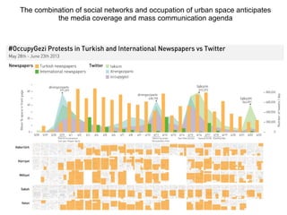 The combination of social networks and occupation of urban space anticipates 
the media coverage and mass communication agenda 
 