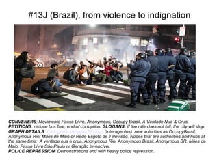 #13J (Brazil), from violence to indignation 
CONVENERS: Movimento Passe Livre, Anonymous, Occupy Brasil, A Verdade Nua & Crua. 
PETITIONS: reduce bus fare, end of corruption. SLOGANS: If the rate does not fall, the city will stop 
GRAPH DETAILS Cartografía espaços híbridos (Interagentes): new autorities as OccupyBrasil, 
Anonymous Rio, Mães de Maio or Rede Esgoto de Televisão. Nodes that are authorities and hubs at 
the same time: A verdade nua e crua, Anonymous Rio, Anonymous Brasil, Anonymous BR, Mães de 
Maio, Passe Livre São Paulo or Geração Invencível. 
POLICE REPRESSION: Demonstrations end with heavy police repression. 
 