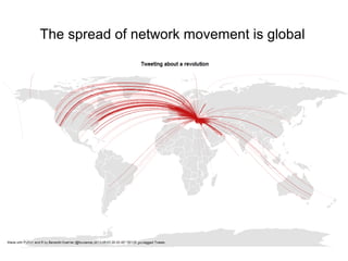 The spread of network movement is global 
 