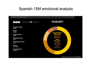Spanish 15M emotional analysis 
 