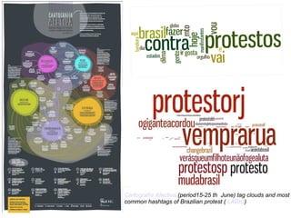 Cartografía Afectiva (period15-25 th June) tag clouds and most 
common hashtags of Brazilian protest ( LABIC) 
 