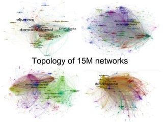 Topology of 15M networks 
 