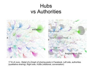 Hubs 
vs Authorities 
17 th of June - Detail of a Graph of sharing posts in Facebook. Left side, authorities 
(quatitative sharing). Right side, HUBs (relational, conversation) 
 