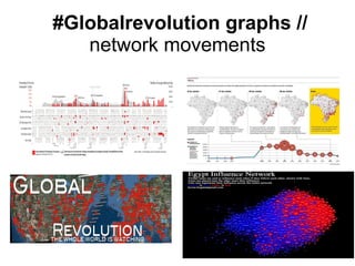 #Globalrevolution graphs // 
network movements 
 