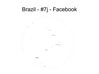 Brazil - #7j - Facebook 
 
