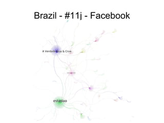 Brazil - #11j - Facebook 
 
