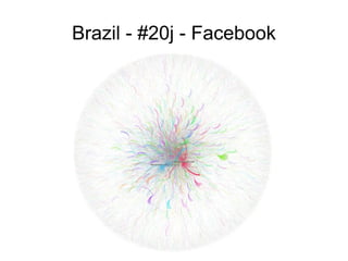 Brazil - #20j - Facebook 
 