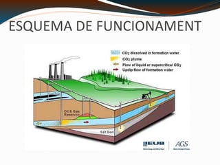 ESQUEMA DE FUNCIONAMENT C:\Users\usuario\Desktop\block2.jpg 