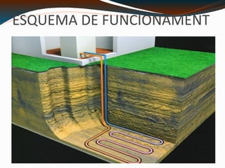 ESQUEMA DE FUNCIONAMENT C:\Users\usuario\Desktop\esquema_geotermia.jpg 