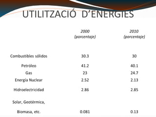 UTILITZACIÓ  D’ENERGIES 