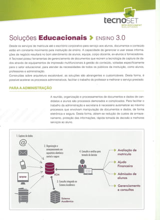 Tecnoset curitiba   soluções educacionais ensino 3.0
