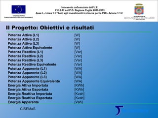 Il Progetto: Obiettivi e risultati
UNIONE EUROPEA
FONDO EUROPEO DI SVILUPPO REGIONALE
REGIONE PUGLIA
AREA POLITICHE PER LO SVILUPPO IL LAVORO
E L’INNOVAZIONE
Potenza Attiva (L1) [W]
Potenza Attiva (L2) [W]
Potenza Attiva (L3) [W]
Potenza Attiva Equivalente [W]
Potenza Reattiva (L1) [Var]
Potenza Reattiva (L2) [Var]
Potenza Reattiva (L3) [Var]
Potenza Reattiva Equivalente [Var]
Potenza Apparente (L1) [WA]
Potenza Apparente (L2) [WA]
Potenza Apparente (L3) [WA]
Potenza Apparente Equivalente [WA]
Energia Attiva Importata [KWh]
Energia Attiva Esportata [KWh]
Energia Reattiva Importata [Kvah]
Energia Reattiva Esportata [Kvah]
Energia Apparente [Vah]
Intervento cofinanziato dall’U.E.
F.E.S.R. sul P.O. Regione Puglia 2007-2013
Asse I – Linea 1.1 “Aiuti agli investimenti in ricerca per le PMI - Azione 1.1.2
CISEMaS
 