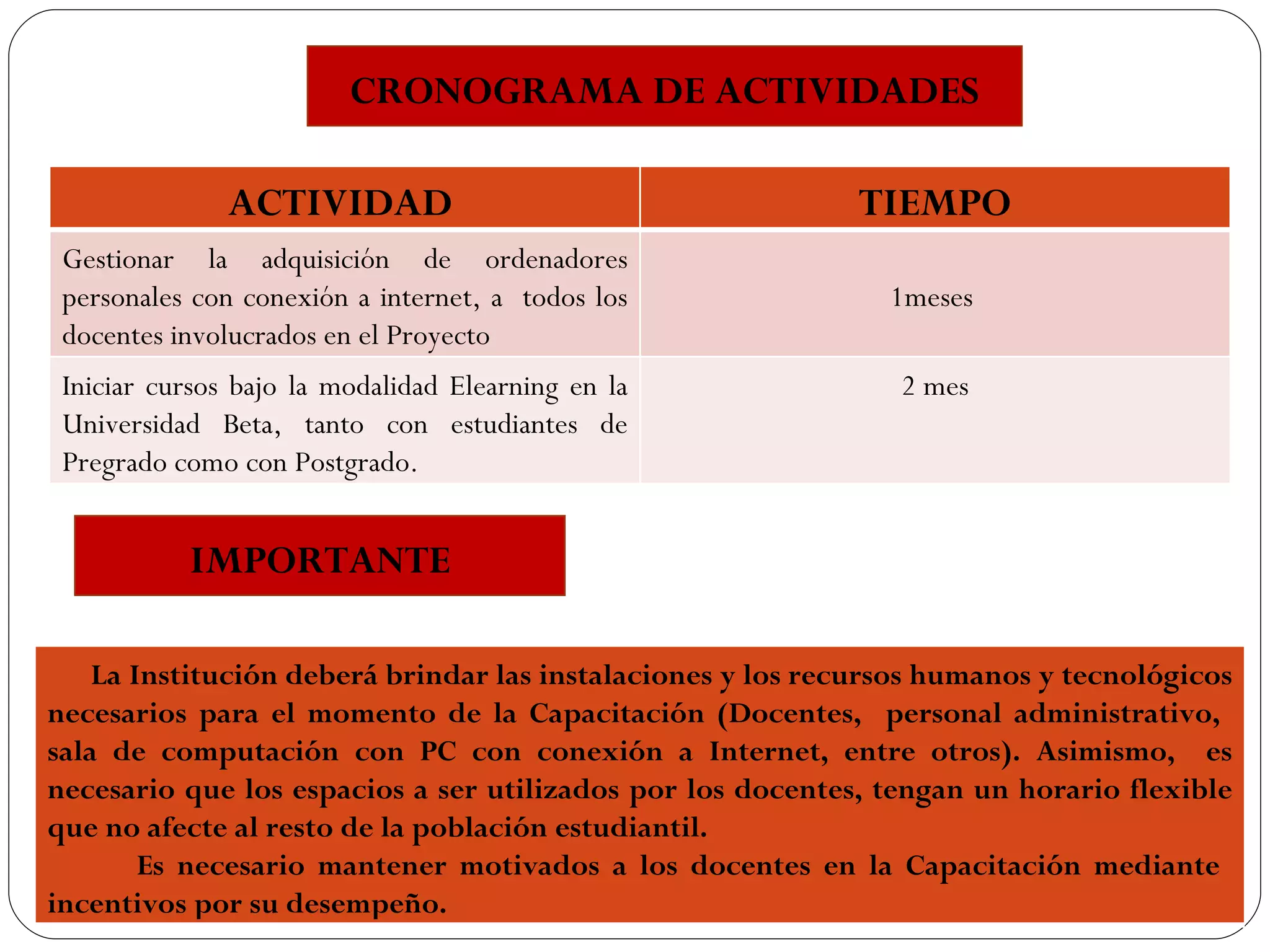 CRONOGRAMA DE ACTIVIDADES IMPORTANTE ACTIVIDAD  TIEMPO Gestionar la adquisición de ordenadores personales con conexión a internet, a  todos los docentes involucrados en el Proyecto 1meses  Iniciar cursos bajo la modalidad Elearning en la Universidad Beta, tanto con estudiantes de Pregrado como con Postgrado. 2 mes La Institución deberá brindar las instalaciones y los recursos humanos y tecnológicos necesarios para el momento de la Capacitación (Docentes,  personal administrativo,  sala de computación con PC con conexión a Internet, entre otros). Asimismo,  es necesario que los espacios a ser utilizados por los docentes, tengan un horario flexible que no afecte al resto de la población estudiantil. Es necesario mantener motivados a los docentes en la Capacitación mediante  incentivos por su desempeño. 