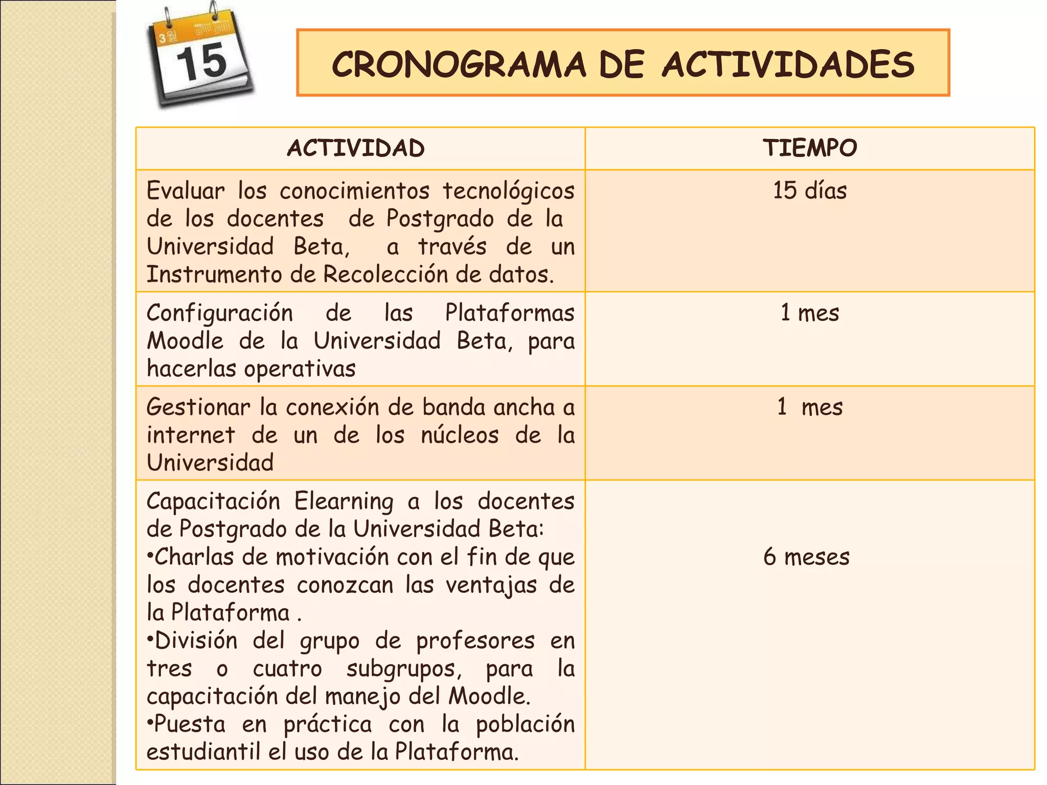 CRONOGRAMA   DE ACTIVIDADES ACTIVIDAD  TIEMPO Evaluar los conocimientos tecnológicos de los docentes  de Postgrado de la  Universidad Beta,  a través de un Instrumento de Recolección de datos. 15 días Configuración de las Plataformas Moodle de la Universidad Beta, para hacerlas operativas 1 mes Gestionar la conexión de banda ancha a internet de un de los núcleos de la Universidad 1  mes Capacitación Elearning a los docentes de Postgrado de la Universidad Beta: Charlas de motivación con el fin de que los docentes conozcan las ventajas de la Plataforma . División del grupo de profesores en tres o cuatro subgrupos, para la capacitación del manejo del Moodle. Puesta en práctica con la población estudiantil el uso de la Plataforma. 6 meses  