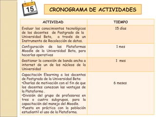 CRONOGRAMA   DE ACTIVIDADES ACTIVIDAD  TIEMPO Evaluar los conocimientos tecnológicos de los docentes  de Postgrado de la  ...