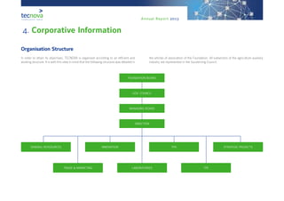Annual Report 2013
STRATEGIC PROJECTSGENERAL RESSOURCES INNOVATION TPH
LABORATORIESTRADE & MARKETING TPE
GOV. COUNCIL
DIRECTION
FOUNDATION BOARD
MANAGING BOARD
Organisation Structure
In order to attain its objectives, TECNOVA is organised according to an efficient and
working structure. It is with this view in mind that the following structure was detailed in
4. Corporative Information
the articles of association of the Foundation. All subsectors of the agriculture auxiliary
industry are represented in the Gouverning Council.
 
