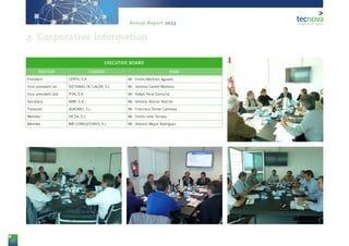 12
Annual Report 2013
EXECUTIVE BOARD
POSITION COMPANY NAME
President CERYS, S.A. Mr. Emilio Martínez Aguado
Vice-president 1st SISTEMAS DE CALOR, S.L Mr. Antonio Cambil Montoro
Vice-president 2nd PITA, S.A Mr. Rafael Peral Sorroche
Secretary AMB, S.A. Mr. Antonio Alonso Alarcón
Treasurer AGROBIO, S.L. Mr. Francisco Torres Carmona
Member DICSA, S.L. Mr. Emilio Leite Terrasa
Member IMP CONSULTORES, S.L Mr. Antonio Mayor Rodríguez
4. Corporative Information
 
