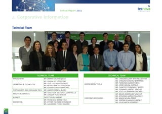 14
Annual Report 2013
TECHNICAL TEAM
MANAGEMENT Mª CARMEN GALERA QUILES
OPERATIONS & TECHNOLOGY
MS. GUADALUPE LÓPEZ DÍAZ
MR. JOSÉ LUIS PARDO ALONSO
MS. Mª DEL MAR VILLEGAS OLIVA
MR. EDUARDO PARDO MARTÍNEZ
POSTHARVEST AND PACKAGING TECH. MR. ANDRÉS CONESA BUENO
ANALITICAL SERVICES
MR. ADOLFO DE VALENZUELA SANTAELLA
MR. JOAQUÍN POZO DENGRA
BUSINESS DIEGO TERUEL GIMÉNEZ
INNOVATION
MR. FRANCISCO IBÁÑEZ CRUZ
MS. ESTHER ESCÁMEZ HERNÁNDEZ
MS. ALEJANDRA FERRER AGUIRRE
Technical Team
TECHNICAL TEAM
AGRONOMICAL TRIALS
MS. CAROLINA CLARA MARTÍNEZ GAITÁN
MS. CAROLINA SÁNCHEZ BARRANCO
MR. FRANCISCO GARCÍA CHECA
MR. JORGE MOLINA CASTILLO
MR. FRANCISCO DOMÍNGUEZ MATEO
MR. FERNANDO JIMÉNEZ SÁNCHEZ
MR. JOSÉ LUIS BARRANCO VICIANA
CORPORATE RESOURCES
MR. MIGUEL RODRÍGUEZ SÁNCHEZ
MS. APOLONIA GÁZQUEZ GÁZQUEZ
MS. MARÍA MOLINA PÉREZ
MS. VERÓNICA NAVARRO JIMÉNEZ
MS. LOLA GARCÍA RODRÍGUEZ
4. Corporative Information
 