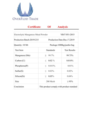 Certificate Of Analysis
Electrolytic Manganese Mteal Powder YB/T 051-2015
Production Batch:20191215 Production Date:Dec.17,2019
Quantity :10 Mt Package:1000kg/jumbo bag
Test Item Standards Test Results
Manganese (Mn) ≥ 99.7% 99.75%
Carbon (C) ≤ 0.02 % 0.018%
Phosphorus(P) ≤ 0.015% 0.01%
Sulfur(S) ≤ 0.03% 0.02%
Silicon(Si) ≤ 0.05% 0.04%
Size 200 Mesh ≥ 95%
Conclution This product comply with product standard
 