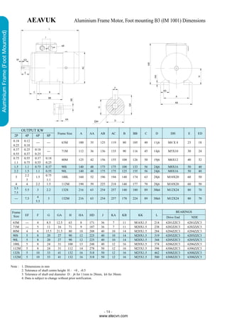AEAVUK                              Aluminium Frame Motor, Foot mounting B3 (IM 1001) Dimensions
Aluminium Frame (Foot Mounted)




                                         OUTPUT KW
                                                                  Frame Size      A     AA      AB        AC      B     BB         C     D       DH         E     ED
                                   2P      4P     6P      8P
                                  0.18    0.12    ---     ---       63M           100    35     125       119     80    105        40   11j6    M4 X 8     23         18
                                  0.25    0.18
                                  0.37    0.25    0.18    ---       71M           112    36     136       135     90    116        45   14j6    M5X10      30         24
                                  0.55    0.37    0.25
                                  0.75    0.55    0.37   0.18       80M           125    42     156       155     100   126        50   19j6    M6X12      40         32
                                  1.1     0.75    0.55   0.25
                                  1.5     1.1     0.75   0.37       90S           140    48     175       175     100   133        56   24j6    M8X16      50         40
                                  2.2     1.5      1.1   0.55       90L           140    48     175       175     125   155        56   24j6    M8X16      50         40
                                    3     2.2     1.5    0.75       100L          160    52     196       194     140   174        63   28j6   M10X20      60         50
                                           3              1.1
                                    4      4      2.2     1.5       112M          190    59     225       218     140   177        70   28j6   M10X20      60         50
                                   5.5     5.5     3      2.2       132S          216    63     254       257     140   180        89   38k6   M12X24      80         70
                                   7.5
                                   ---     7.5     4       3        132M          216    63     254       257     178   224        89   38k6   M12X24      80         70
                                                  5.5


                                 Frame                                                                                                                BEARINGS
                                  Size     EF      F      G      GA        H      HA    HD       J        KA      KB          KK         L
                                                                                                                                               Drive End        NDE
                                  63M      ---    4       8.5    12.5      63     8     171     36        7       11    M16X1.5         214    6201ZZC3    6201ZZC3
                                  71M      ---    5       11      16       71     9     187     36        7       11    M20X1.5         238    6202ZZC3    6202ZZC3
                                  80M       4     6      15.5    21.5      80     10    208     40        10      14    M20X1.5         284    6204ZZC3    6204ZZC3
                                  90S       5     8       20      27       90     12    225     40        10      14    M20X1.5         319    6205ZZC3    6205ZZC3
                                  90L       5     8       20      27       90     12    225     40        10      14    M20X1.5         344    6205ZZC3    6205ZZC3
                                  100L      5     8       24      31      100     13    248     40        12      16    M20X1.5         374    6206ZZC3    6206ZZC3
                                  112M      5     8       24      31      112     14    278     50        12      16    M25X1.5         398    6306ZZC3    6306ZZC3
                                  132S      5     10      33      41      132     16    318     50        12      16    M25X1.5         462    6308ZZC3    6308ZZC3
                                  132M      5     10      33      41      132     16    318     50        12      16    M25X1.5         500    6308ZZC3    6308ZZC3

                                 Note : 1. Dimensions in mm
                                        2. Tolerance of shaft centre height H : +0 , -0.5
                                        3. Tolerance of shaft end diameter D : j6 for 11mm to 28mm, k6 for 38mm
                                        4. Data is subject to change without prior notification.




                                                                                                     - 14 -
                                                                                               www.elecvn.com
 
