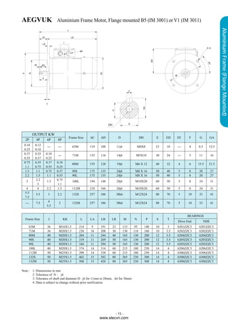 AEGVUK                   Aluminium Frame Motor, Flange mounted B5 (IM 3001) or V1 (IM 3011)




                                                                                                                                           Aluminium Frame (Flange Mounted)
         OUTPUT KW
                                     Frame Size     AC    AD          D                 DH         E    ED    EF     F     G      GA
  2P       4P     6P     8P
 0.18      0.12   ---    ---           63M          119   108        11j6             M4X8         23   18    ---    4    8.5     12.5
 0.25      0.18
 0.37      0.25   0.18   ---           71M          135   116        14j6          M5X10           30   24    ---    5    11          16
 0.55      0.37   0.25
 0.75      0.55   0.37   0.18          80M          155   128        19j6          M6 X 12         40   32    4      6    15.5    21.5
 1.1       0.75   0.55   0.25
 1.5        1.1   0.75   0.37          90S          175   135        24j6          M8 X 16         50   40    5      8    20          27
 2.2        1.5    1.1   0.55          90L          175   135        24j6          M8 X 16         50   40    5      8    20          27
   3        2.2   1.5    0.75          100L         194   148        28j6          M10X20          60   50    5      8    24          31
             3           1.1
   4         4    2.2    1.5           112M         218   166        28j6          M10X20          60   50    5      8    24          31
  5.5      5.5     3     2.2           132S         257   186        38k6          M12X24          80   70    5      10   33          41
  7.5
  ---      7.5     4      3            132M         257   186        38k6          M12X24          80   70    5      10   33          41
                  5.5


                                                                                                                    BEARINGS
  Frame Size       J            KK            L     LA    LB    LR          M     N          P     S    T
                                                                                                              Drive End         NDE
        63M       36      M16X1.5             214    9    191   23          115    95        140   10    3    6201ZZC3    6201ZZC3
        71M       36      M20X1.5             238   10    208   30          130   110        160   10   3.5   6202ZZC3    6202ZZC3
        80M       40      M20X1.5             284   11    244   40          165   130        200   12   3.5   6204ZZC3    6204ZZC3
        90S       40      M20X1.5             319   11    269   50          165   130        200   12   3.5   6205ZZC3    6205ZZC3
        90L       40      M20X1.5             344   11    294   50          165   130        200   12   3.5   6205ZZC3    6205ZZC3
        100L      40      M20X1.5             374   14    314   60          215   180        250   14    4    6206ZZC3    6206ZZC3
        112M      50      M25X1.5             398   14    338   60          215   180        250   14    4    6306ZZC3    6306ZZC3
        132S      50      M25X1.5             462   15    382   80          265   230        300   14    4    6308ZZC3    6308ZZC3
        132M      50      M25X1.5             500   15    420   80          265   230        300   14    4    6308ZZC3    6308ZZC3

Note : 1. Dimensions in mm
       2. Tolerance of N : j6
       3. Tolerance of shaft end diameter D : j6 for 11mm to 28mm, k6 for 38mm
       4. Data is subject to change without prior notification.




                                                                  - 15 -
                                                          www.elecvn.com
 