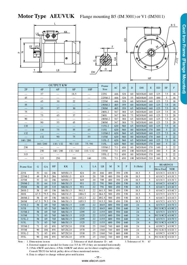 Cable Selection Chart For Motors Manual