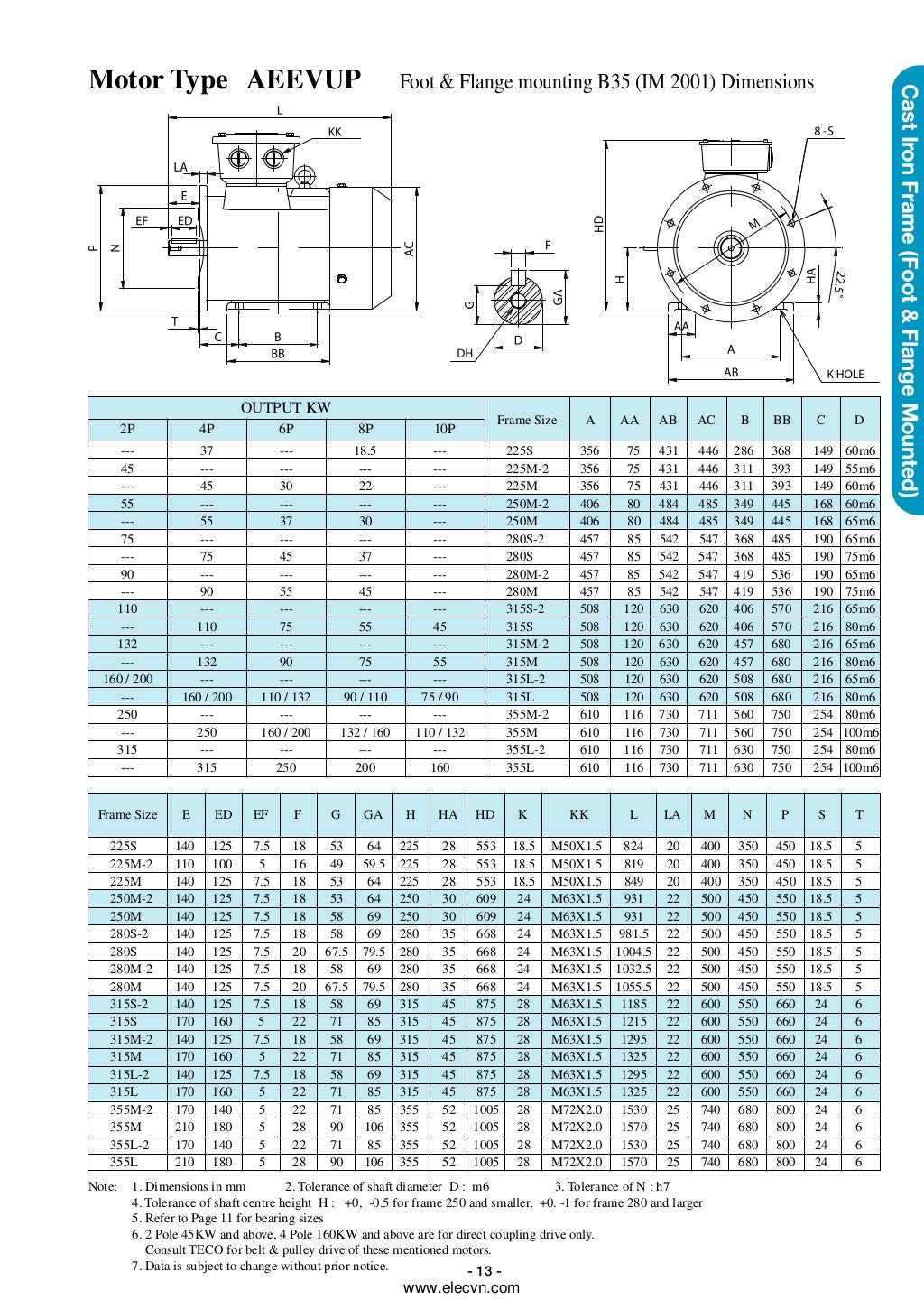 Teco electric motor manual