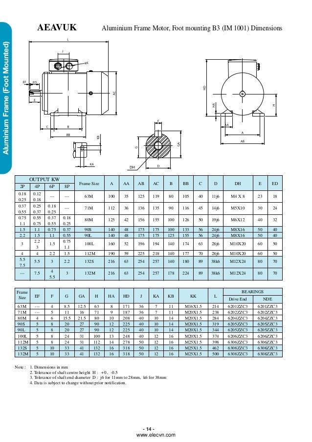 frame size motor 355 motor Teco electric manual