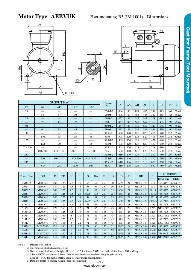 Electric Motor Frame Size Chart