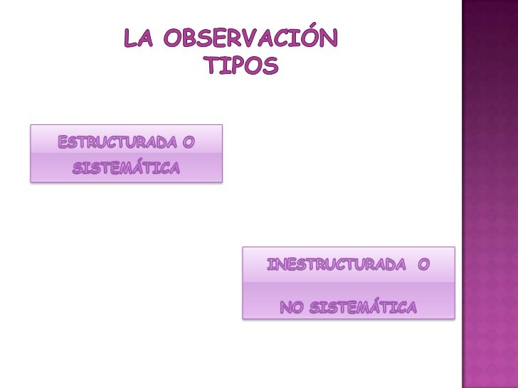 LA OBSERVACIÓN  TIPOS <br />ESTRUCTURADA O SISTEMÁTICA<br />INESTRUCTURADA  O <br />NO SISTEMÁTICA<br />