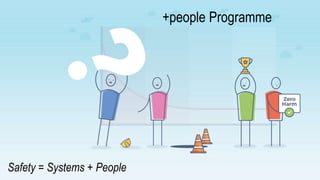 +people Programme
Safety = Systems + People
 