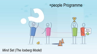 +people Programme
Mind Set (The Iceberg Model)
 