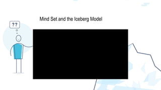 Mind Set and the Iceberg Model
 