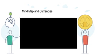 Mind Map and Currencies
 