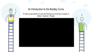 An Introduction to the Bradley Curve
To help you get started, Dr Jack will introduce you to the key concepts of
Safety = S...