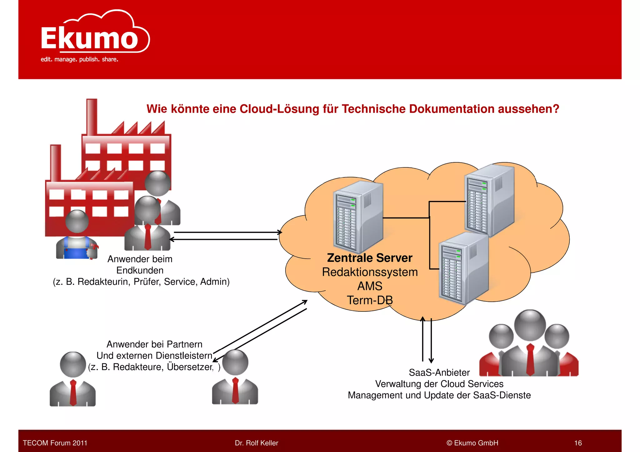 Wie könnte eine Cloud-Lösung für Technische Dokumentation aussehen?




                    Anwender beim                                        Zentrale Server
                      Endkunden                                         Redaktionssystem
       (z. B. Redakteurin, Prüfer, Service, Admin)
                                                                              AMS
                                                                            Term-DB


                        Anwender bei Partnern
                     Und externen Dienstleistern
                   (z. B. Redakteure, Übersetzer, )
                                                                                         SaaS-Anbieter
                                                                                 Verwaltung der Cloud Services
                                                                            Management und Update der SaaS-Dienste




TECOM Forum 2011                                      Dr. Rolf Keller                           © Ekumo GmbH         16
 