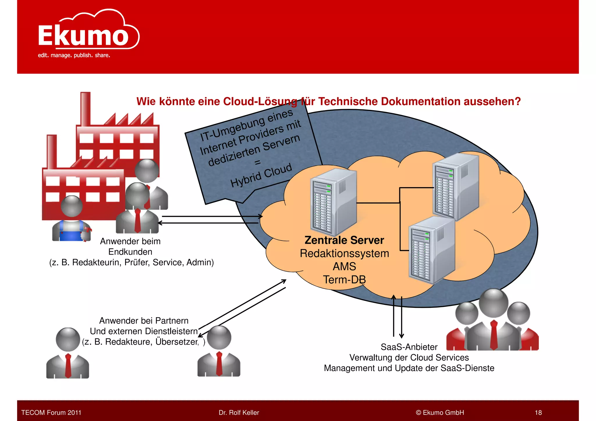 Wie könnte eine Cloud-Lösung für Technische Dokumentation aussehen?




                    Anwender beim                                        Zentrale Server
                      Endkunden                                         Redaktionssystem
       (z. B. Redakteurin, Prüfer, Service, Admin)
                                                                              AMS
                                                                            Term-DB


                        Anwender bei Partnern
                     Und externen Dienstleistern
                   (z. B. Redakteure, Übersetzer, )
                                                                                         SaaS-Anbieter
                                                                                 Verwaltung der Cloud Services
                                                                            Management und Update der SaaS-Dienste




TECOM Forum 2011                                      Dr. Rolf Keller                           © Ekumo GmbH         18
 
