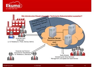 Wie könnte eine Cloud-Lösung für Technische Dokumentation aussehen?




                    Anwender beim                                        Zentrale Server
                      Endkunden                                         Redaktionssystem
       (z. B. Redakteurin, Prüfer, Service, Admin)
                                                                              AMS
                                                                            Term-DB


                        Anwender bei Partnern
                     Und externen Dienstleistern
                   (z. B. Redakteure, Übersetzer, )
                                                                                         SaaS-Anbieter
                                                                                 Verwaltung der Cloud Services
                                                                            Management und Update der SaaS-Dienste




TECOM Forum 2011                                      Dr. Rolf Keller                           © Ekumo GmbH         18
 