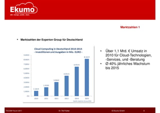 Marktzahlen 1



           •   Marktzahlen der Experton Group für Deutschland



                                                                •   Über 1,1 Mrd. € Umsatz in
                                                                    2010 für Cloud-Technologien,
                                                                    -Services, und -Beratung
                                                                •   Ø 40% jährliches Wachstum
                                                                    bis 2015




TECOM Forum 2011                           Dr. Rolf Keller             © Ekumo GmbH            8
 