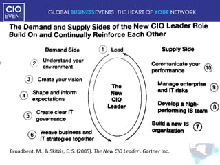 Broadbent, M., & Skitzis, E. S. (2005). The New CIO Leader . Gartner Inc..
 