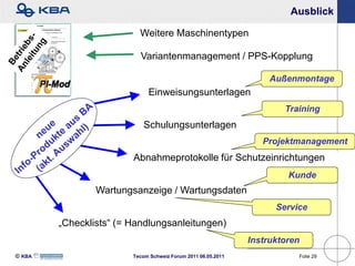 Ausblick

                          Weitere Maschinentypen

                          Variantenmanagement / PPS-Kopplung

                                                                   Außenmontage
                             Einweisungsunterlagen
                                                                      Training
                            Schulungsunterlagen
                                                                 Projektmanagement
                        Abnahmeprotokolle für Schutzeinrichtungen
                                                                       Kunde
                Wartungsanzeige / Wartungsdaten
                                                                    Service
        „Checklists“ (= Handlungsanleitungen)
                                                              Instruktoren
KBA                   Tecom Schweiz Forum 2011 06.05.2011              Folie 29
 