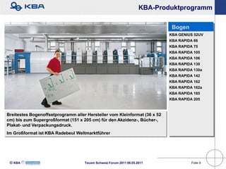 KBA-Produktprogramm

                                                                            Bogen
                                                                           Offset-Programm
                                                                           KBA GENIUS 52UV
                                                                           KBA RAPIDA 66
                                                                           KBA RAPIDA 75
                                                                           KBA RAPIDA 105
                                                                           KBA RAPIDA 106
                                                                           KBA RAPIDA 130
                                                                           KBA RAPIDA 130a
                                                                           KBA RAPIDA 142
                                                                           KBA RAPIDA 162
                                                                           KBA RAPIDA 162a
                                                                           KBA RAPIDA 185
                                                                           KBA RAPIDA 205



Breitestes Bogenoffsetprogramm aller Hersteller vom Kleinformat (36 x 52
cm) bis zum Supergroßformat (151 x 205 cm) für den Akzidenz-, Bücher-,
Plakat- und Verpackungsdruck.
Im Großformat ist KBA Radebeul Weltmarktführer




 KBA                              Tecom Schweiz Forum 2011 06.05.2011              Folie 9
 