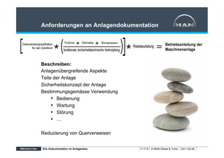 Anforderungen an Anlagendokumentation




Beschreiben:
Anlagenübergreifende Aspekte
Teile der Anlage
Sicherheitskonzept der Anlage
Bestimmungsgemässe Verwendung
     §  Bedienung
     §  Wartung
     §  Störung
     §  …

Reduzierung von Querverweisen


XXL-Dokumentation im Anlagenbau   © MAN Diesel & Turbo   2011-05-06
 